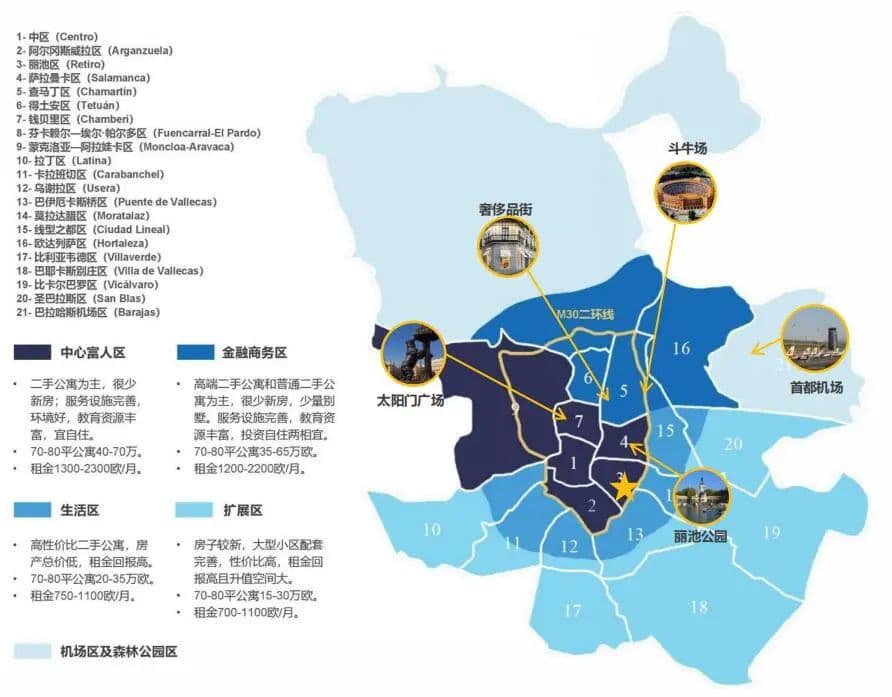 位置图片