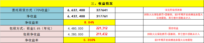 其他图片