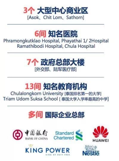 位置图片