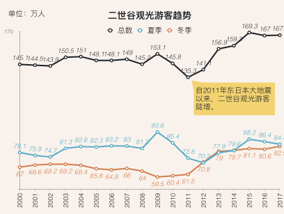 平面图