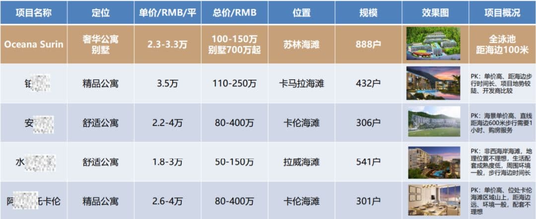 配套设施