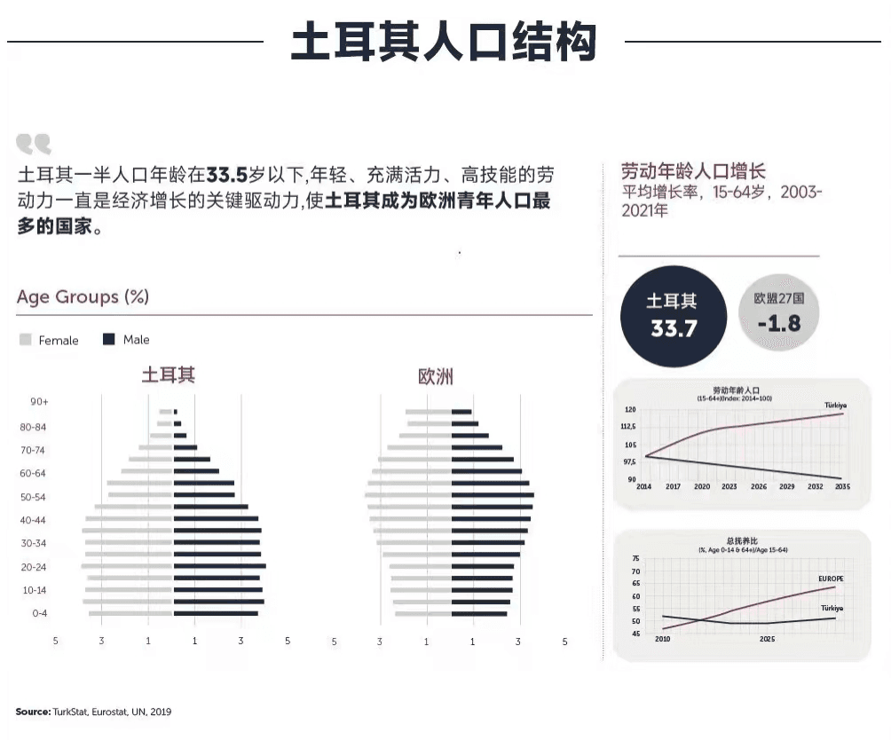 土耳其房产值得投资吗?透过数据看土耳其-—人口