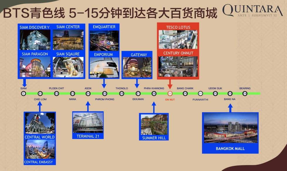 位置图片