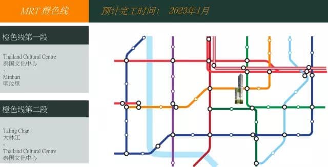 位置图片