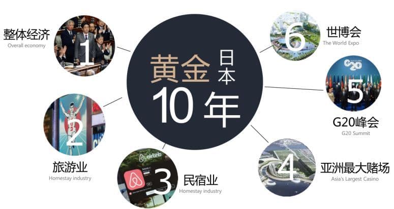 位置图片