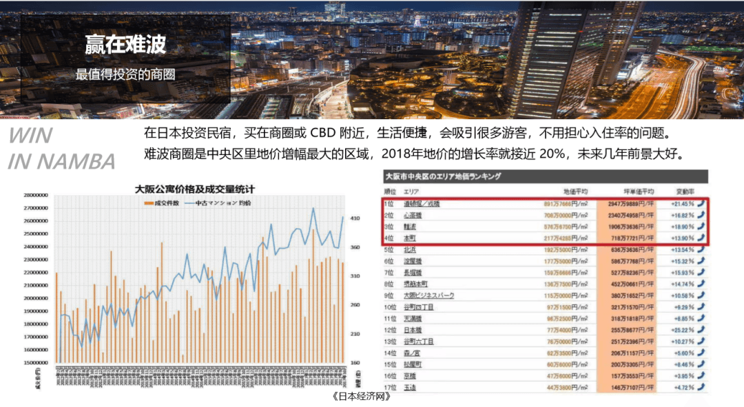 位置图片
