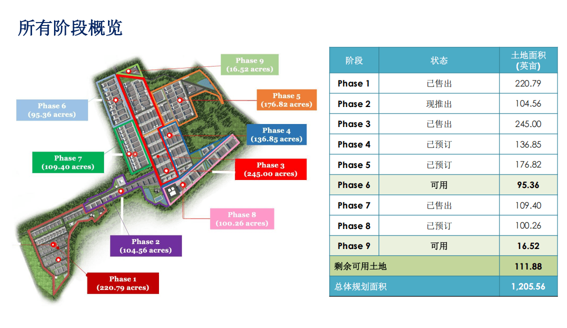 马来西亚工业园 | 依斯干达经济特区T工业园