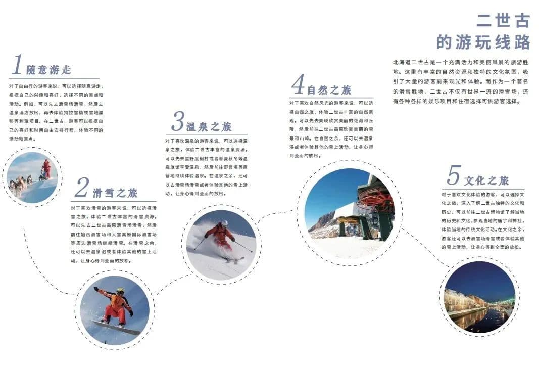 位置图片