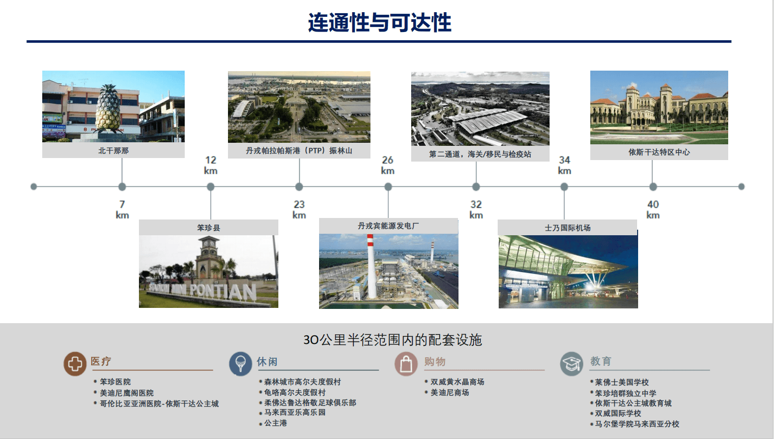 Location Images