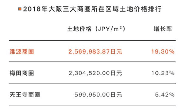 位置图片