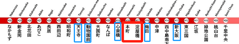 位置图片
