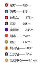 位置图片