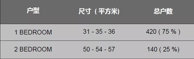 平面图