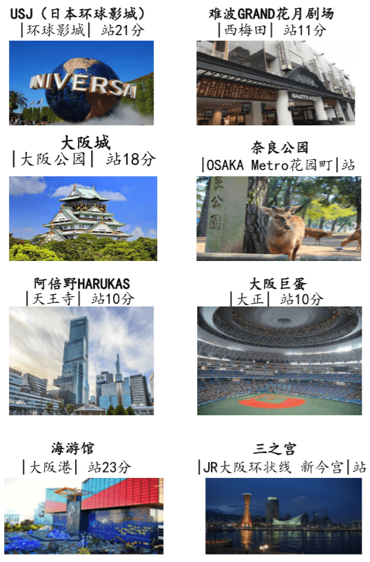位置图片