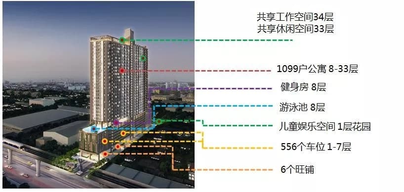曼谷素坤逸线高性价比临铁公寓|Veranda Sukhumvit 117