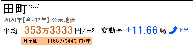日本东京高层公寓可眺望东京湾,东京塔
