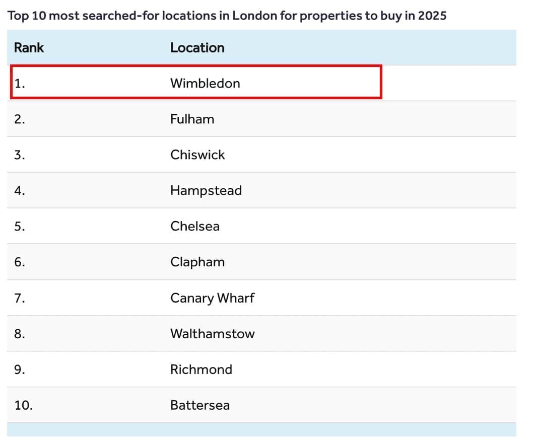 Wimbledon, London, UK | Apartment | £487,500