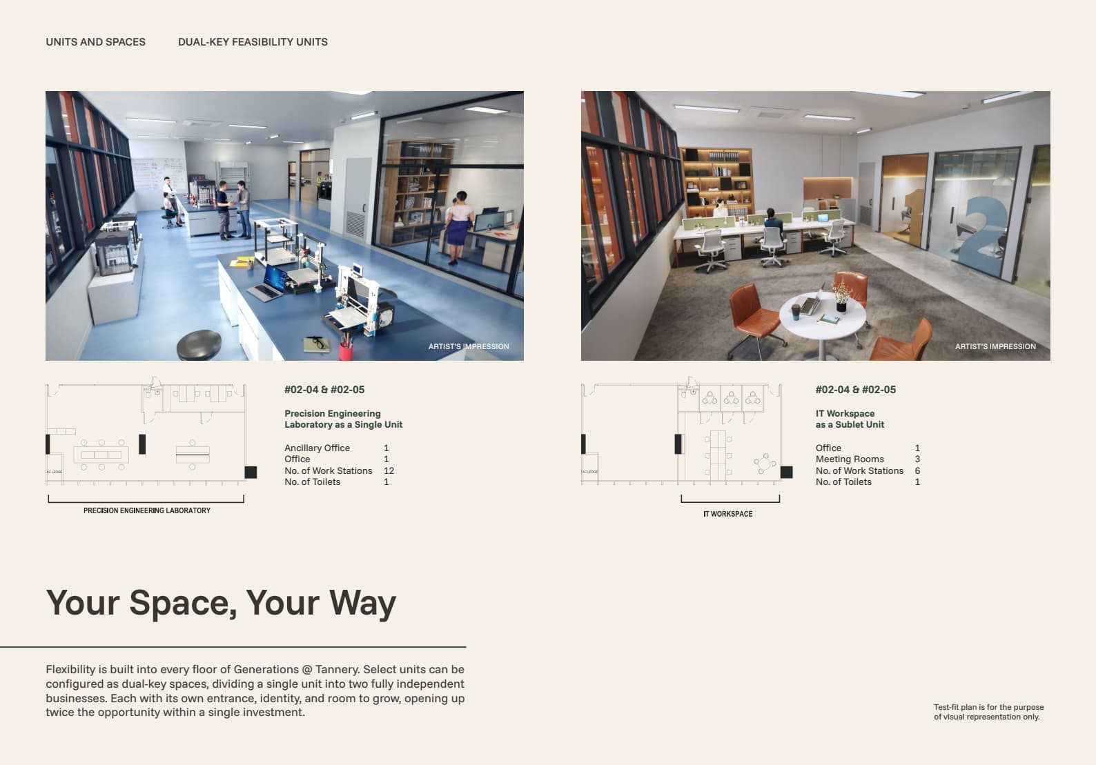 Singapore Generations@ Tannery | Industrial Apartment | Freehold B1 Project, Starting from S$1