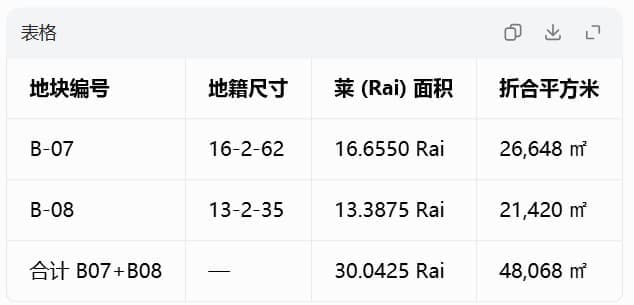 泰国曼谷北柳府APEX工业园30莱连片工业地出售|IEAT紫色工业用地|紧邻331国道