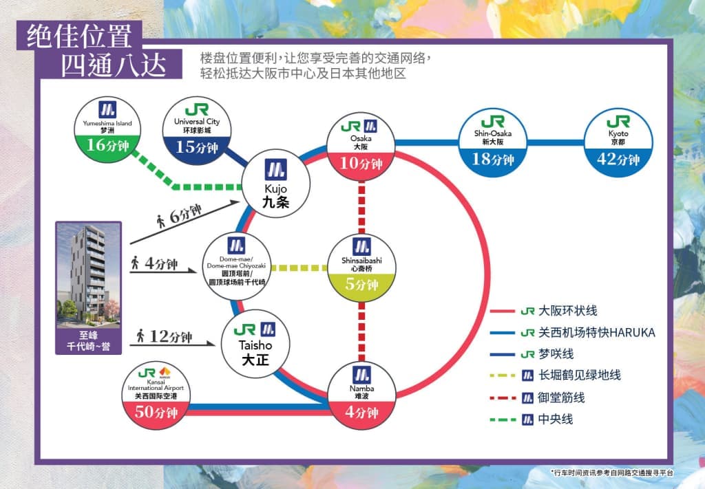 位置图片