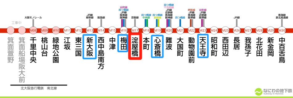 位置图片