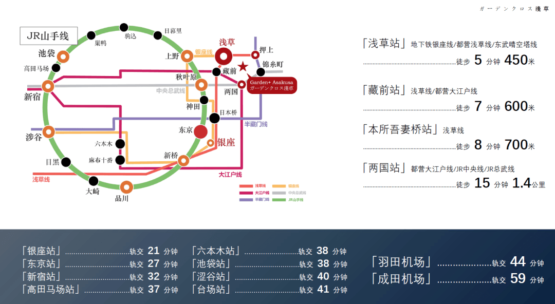 位置图片