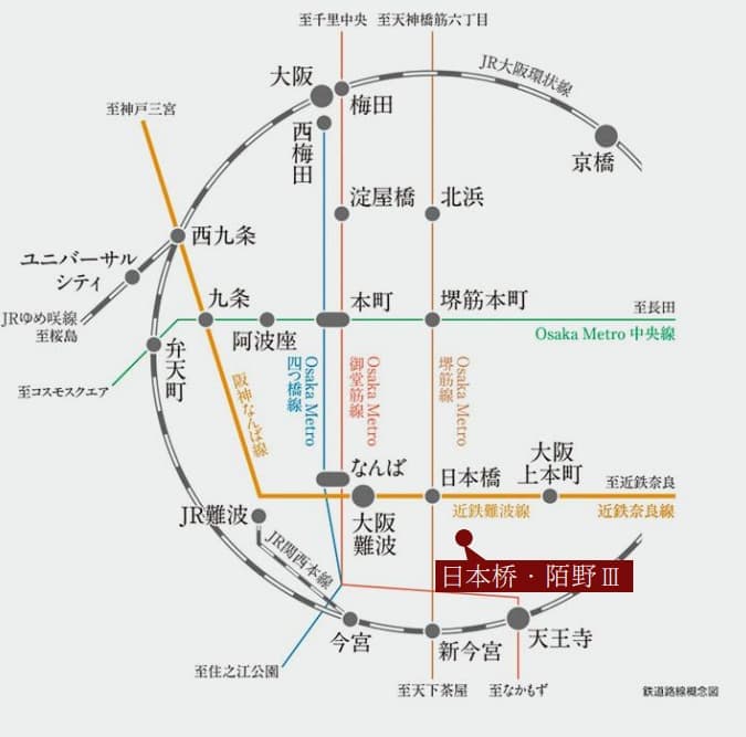 Location Images