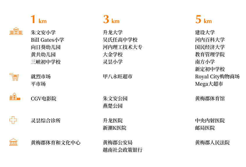 Location Images