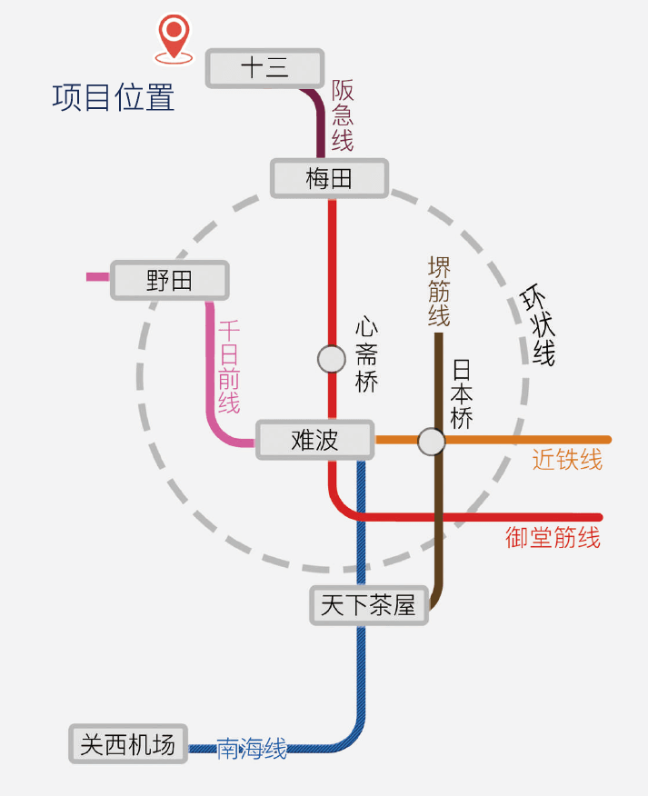 位置图片