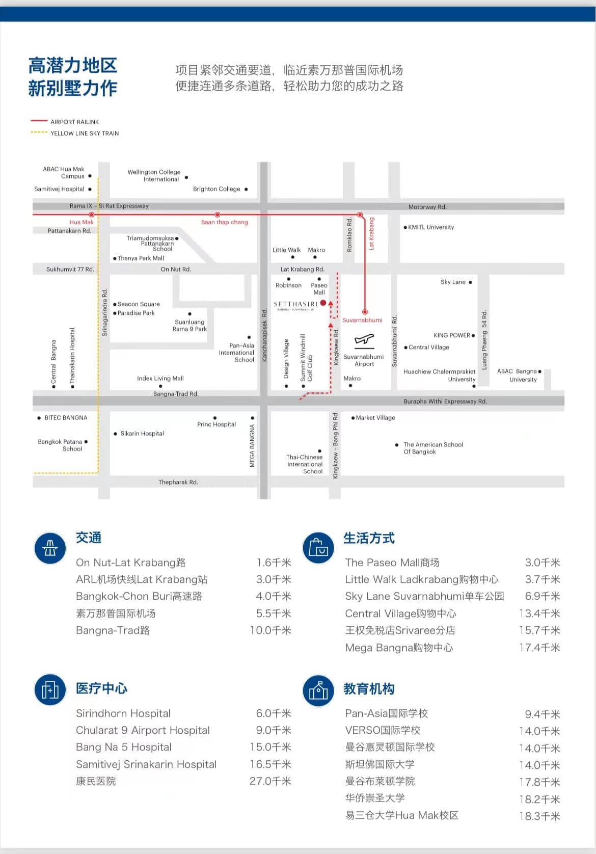 Location Images