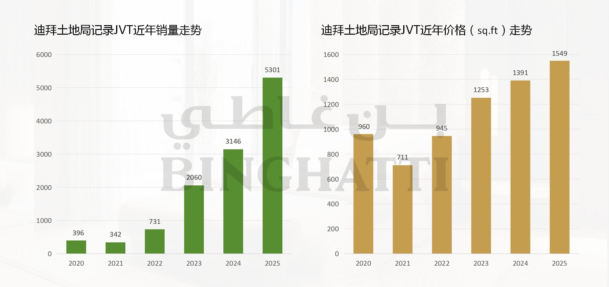位置图片