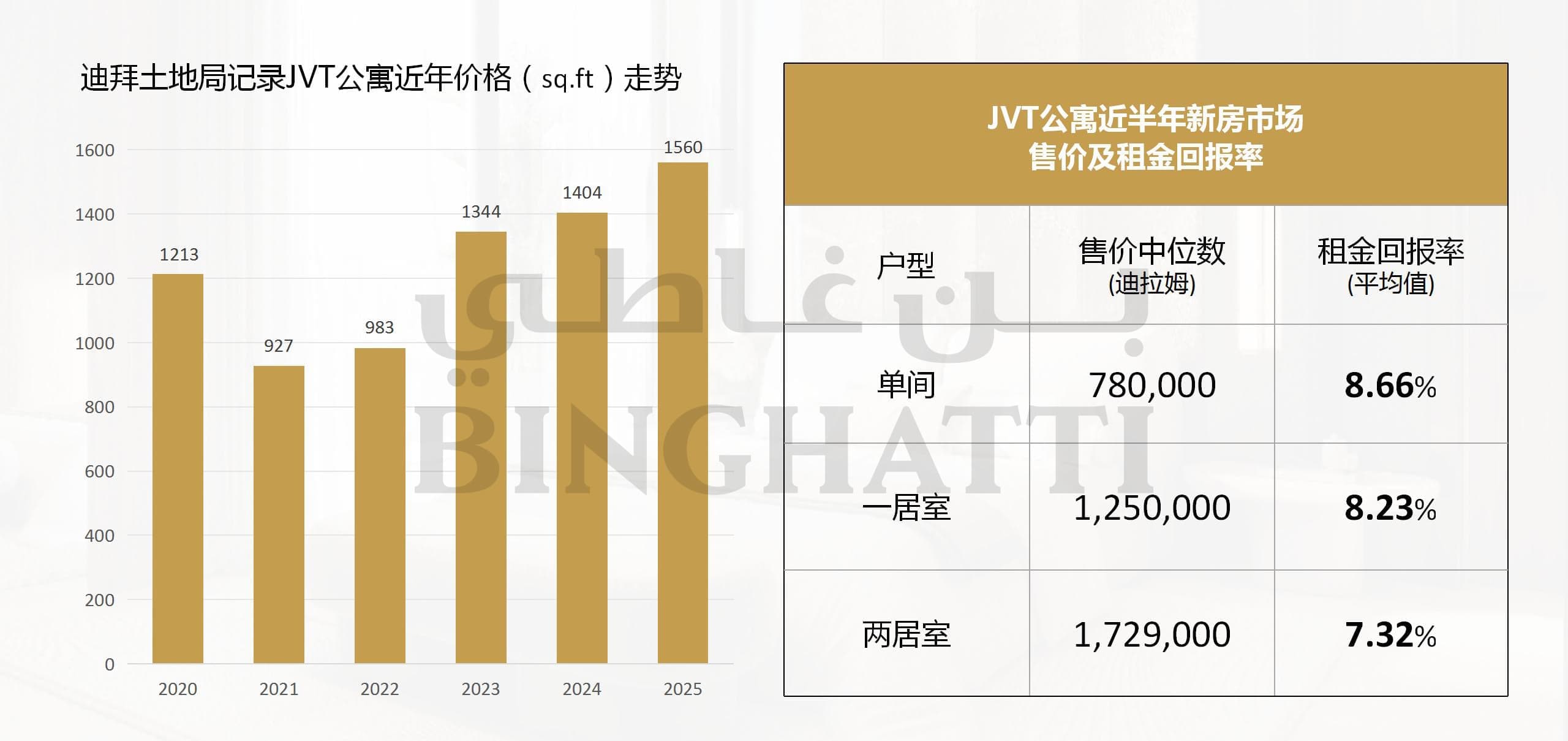 位置图片