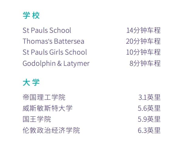 Location Images