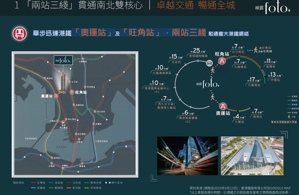 Location Images