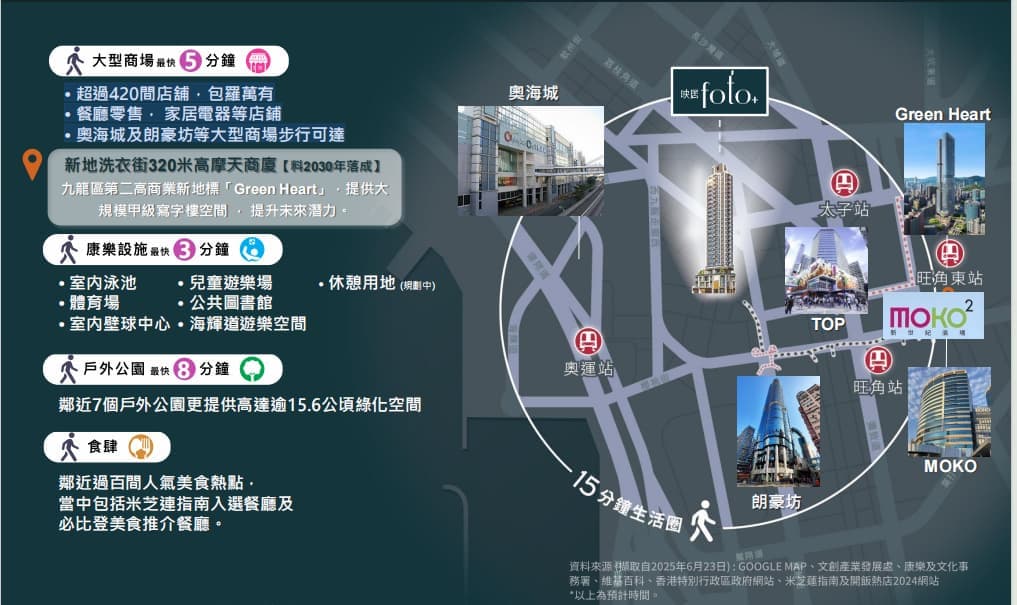 Location Images