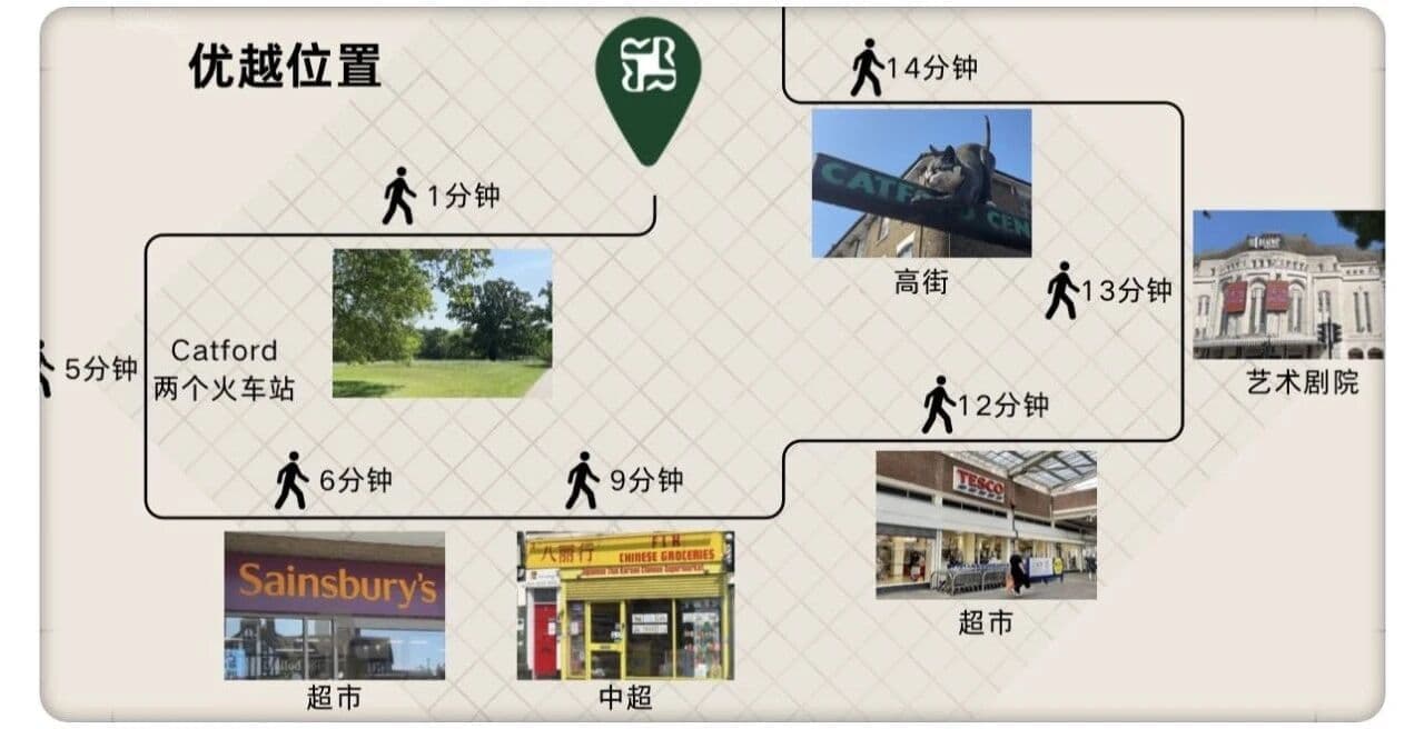 Location Images