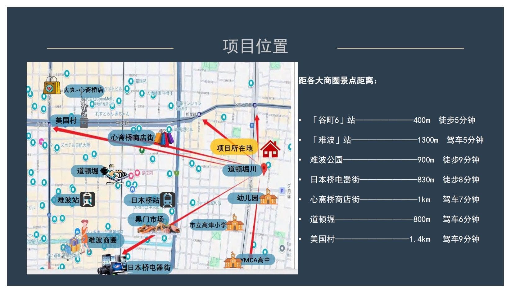 Location Images