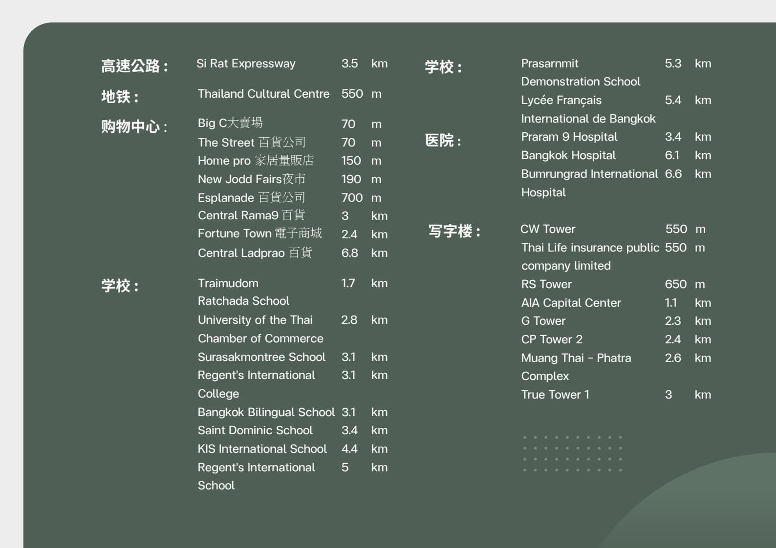 位置图片
