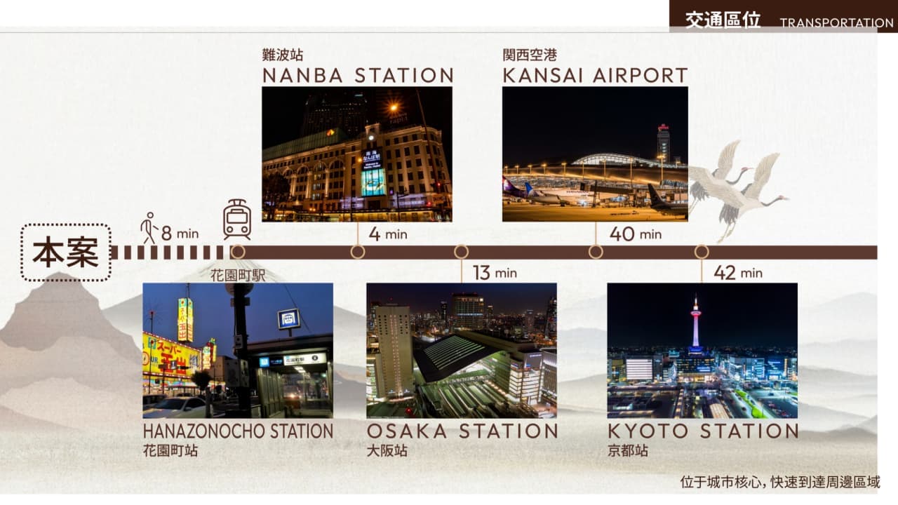 Location Images