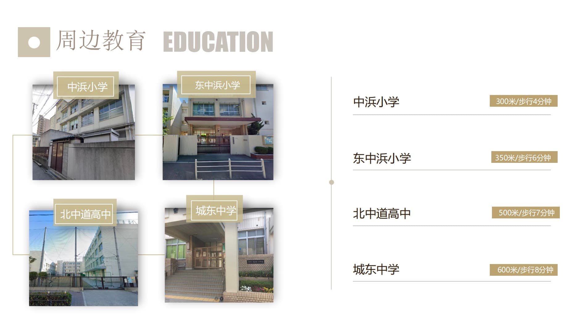 Location Images