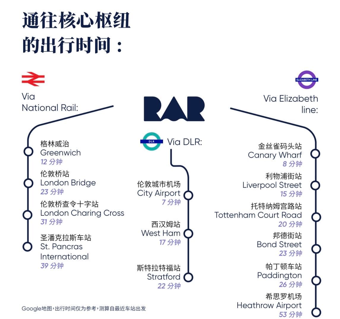 位置图片