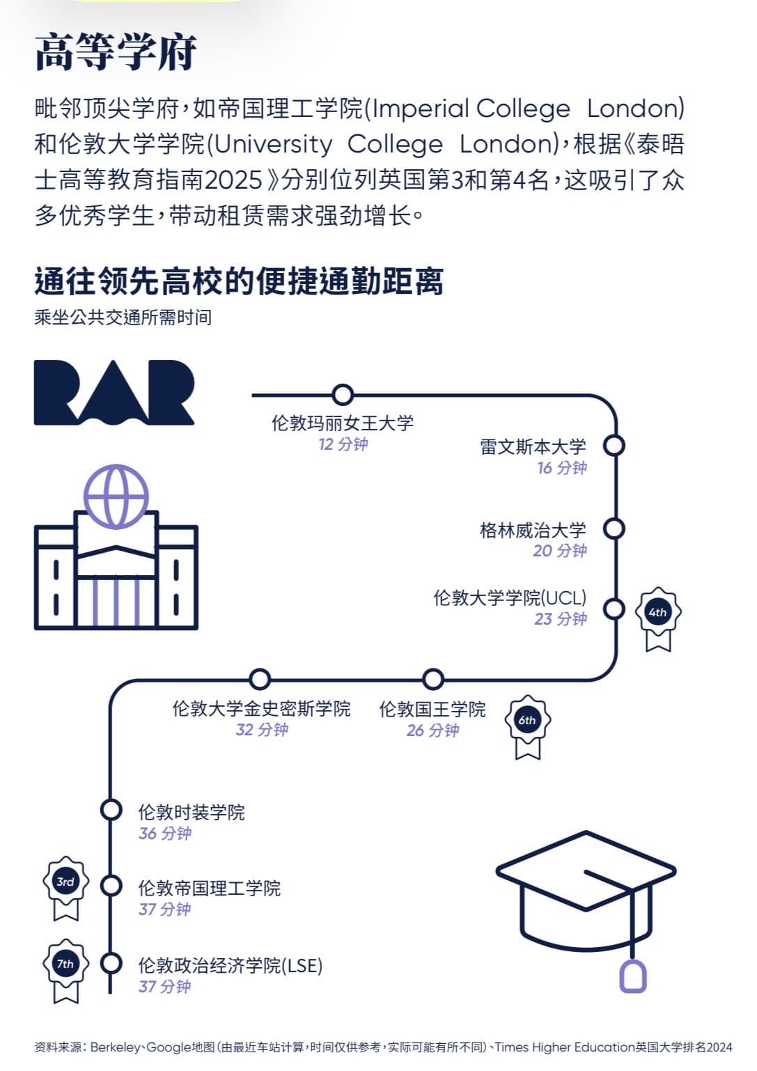 位置图片