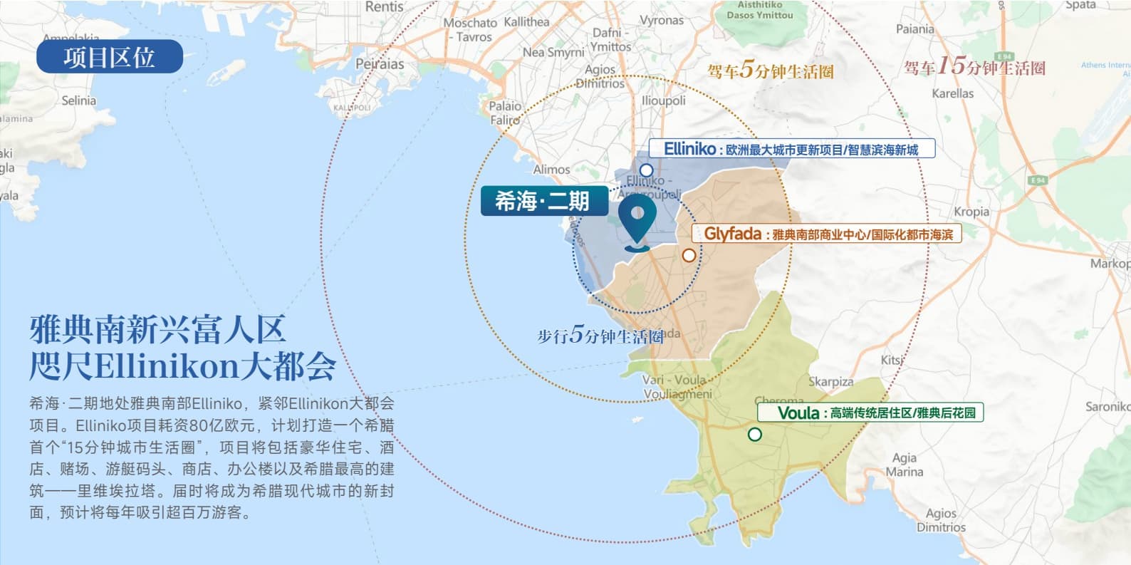 Location Images