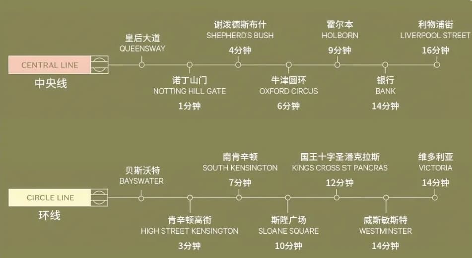 位置图片