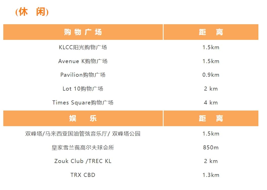 位置图片