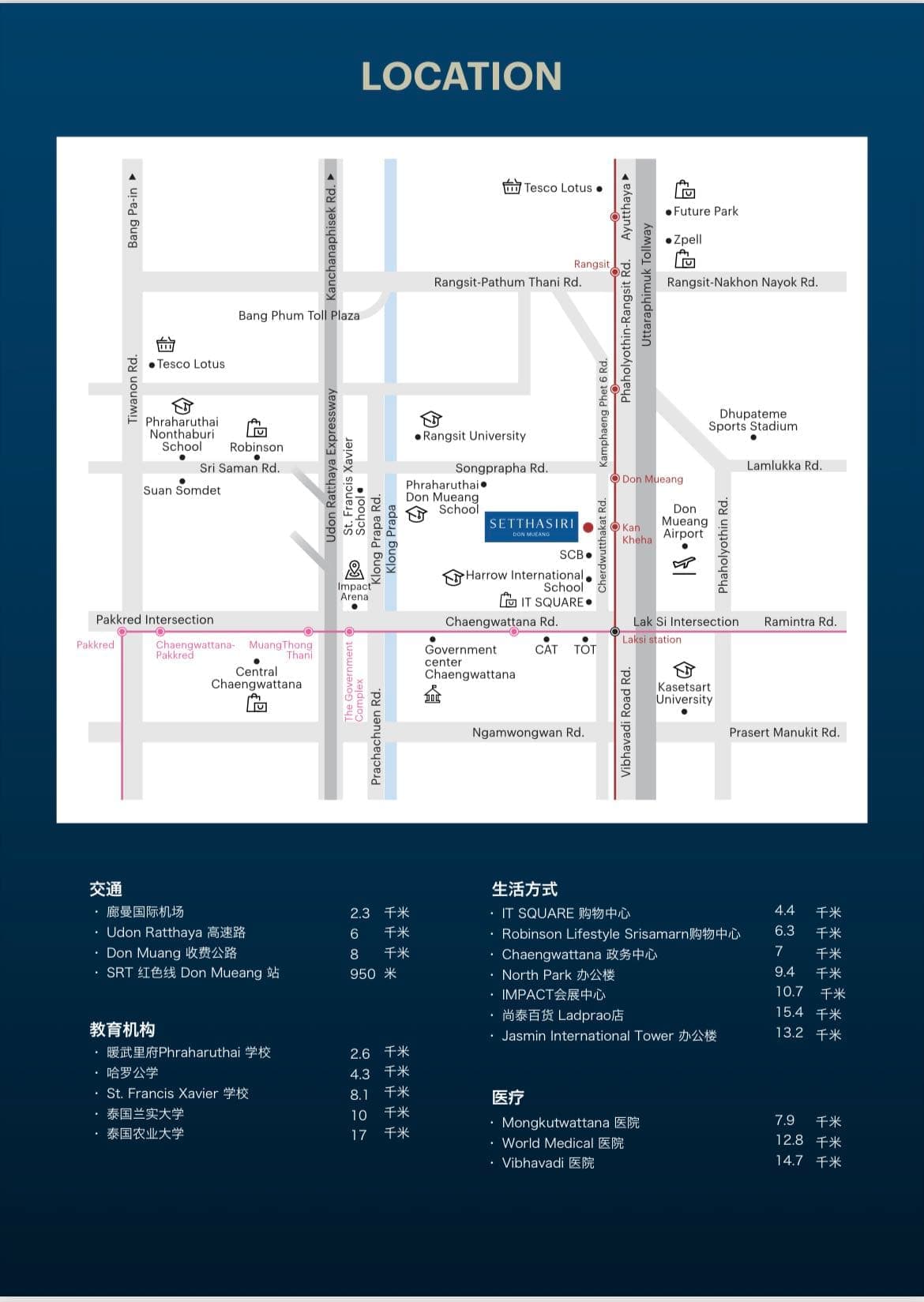 Location Images